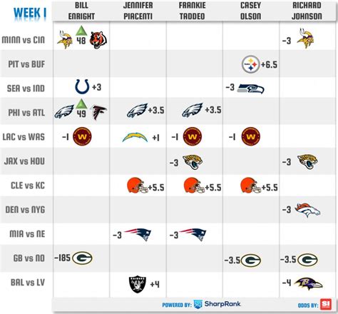 nfl point spreads week 1.